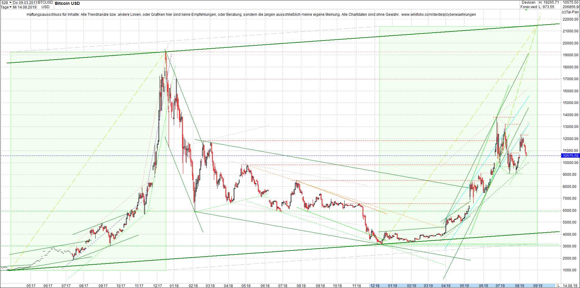 bitcoin_(btc)_chart_heute_mittag.png