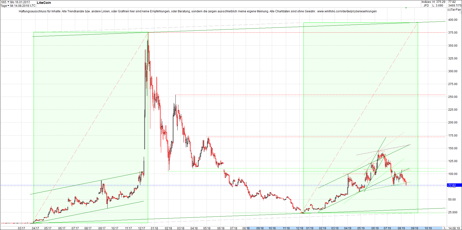 litecoin_(ltc)_chart_heute_abend.png