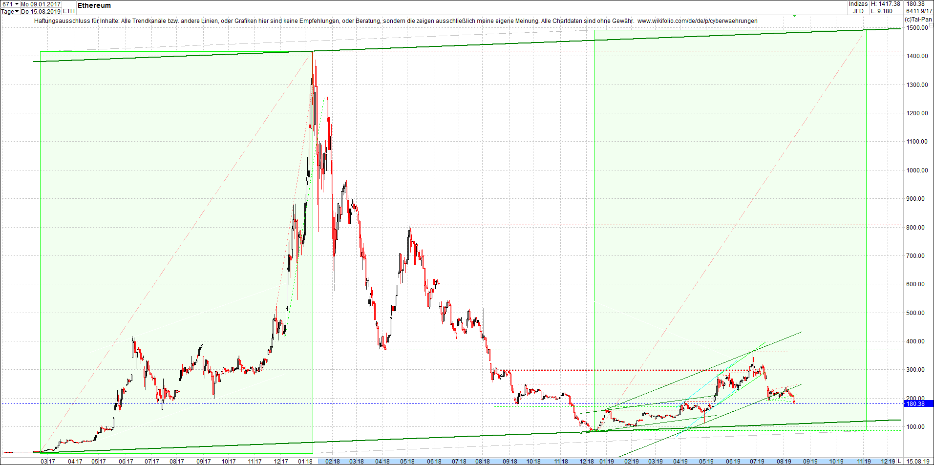 ethereum_chart_heute_morgen.png