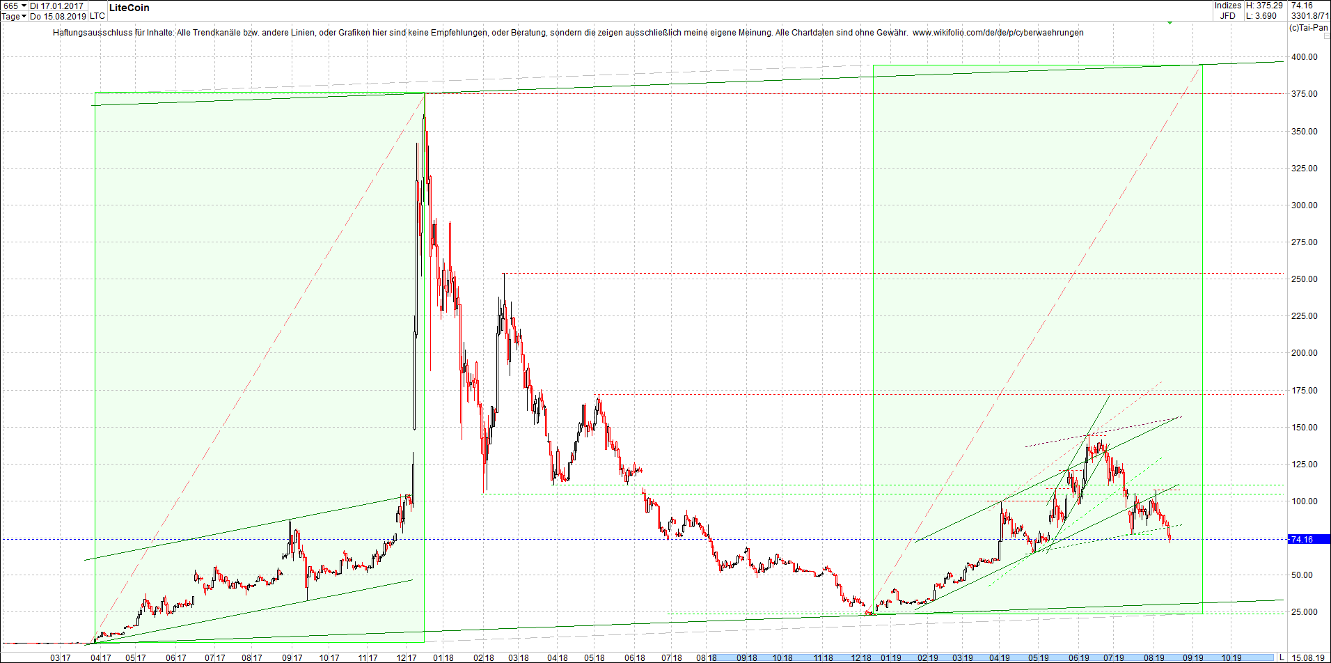 litecoin_(ltc)_chart_heute_morgen.png