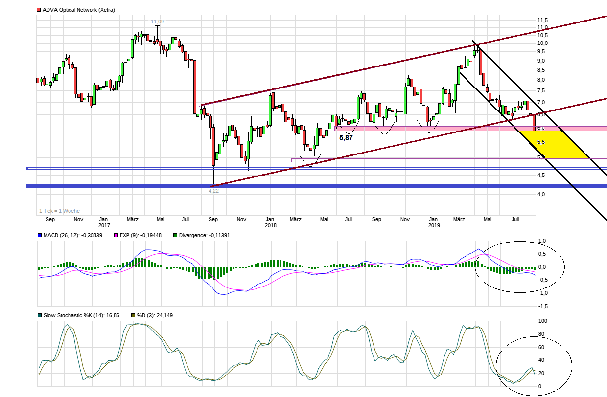 chart_3years_advaopticalnetwork.png