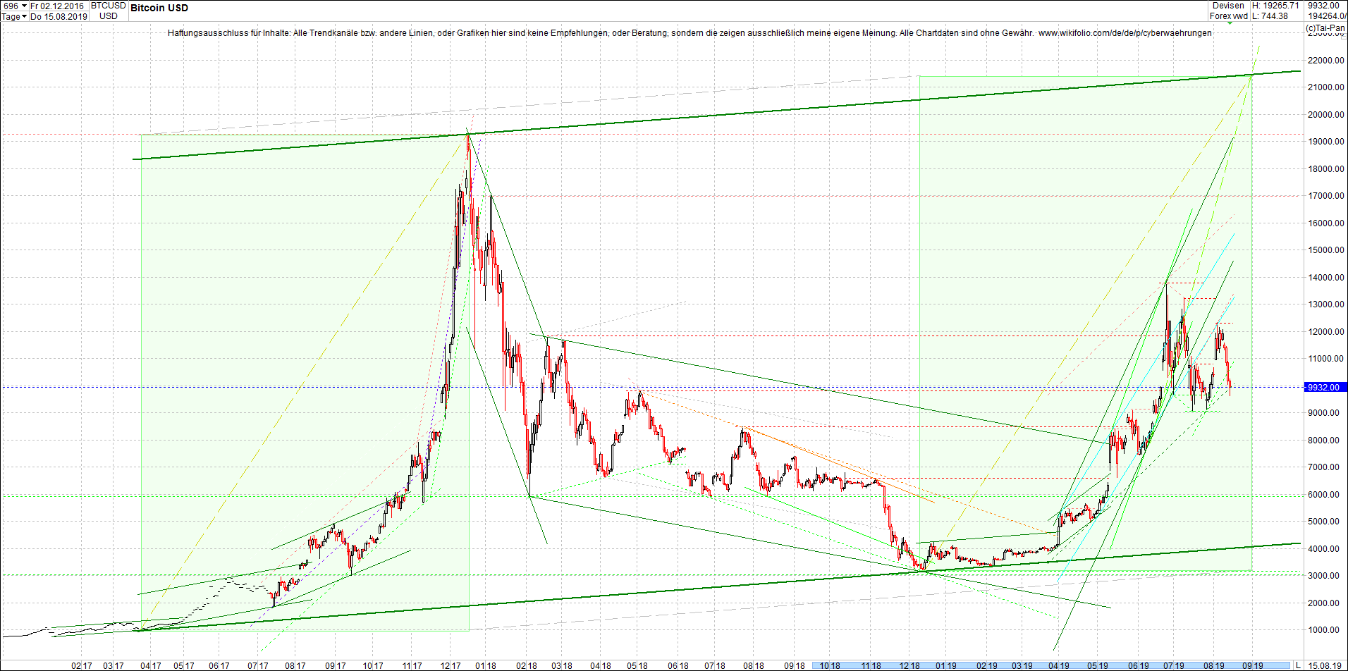 bitcoin_chart_vormittag.png