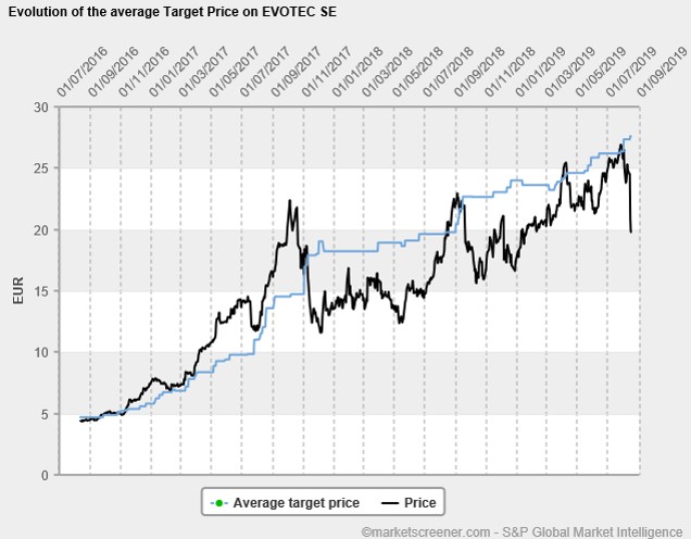 evotec_targets.jpg