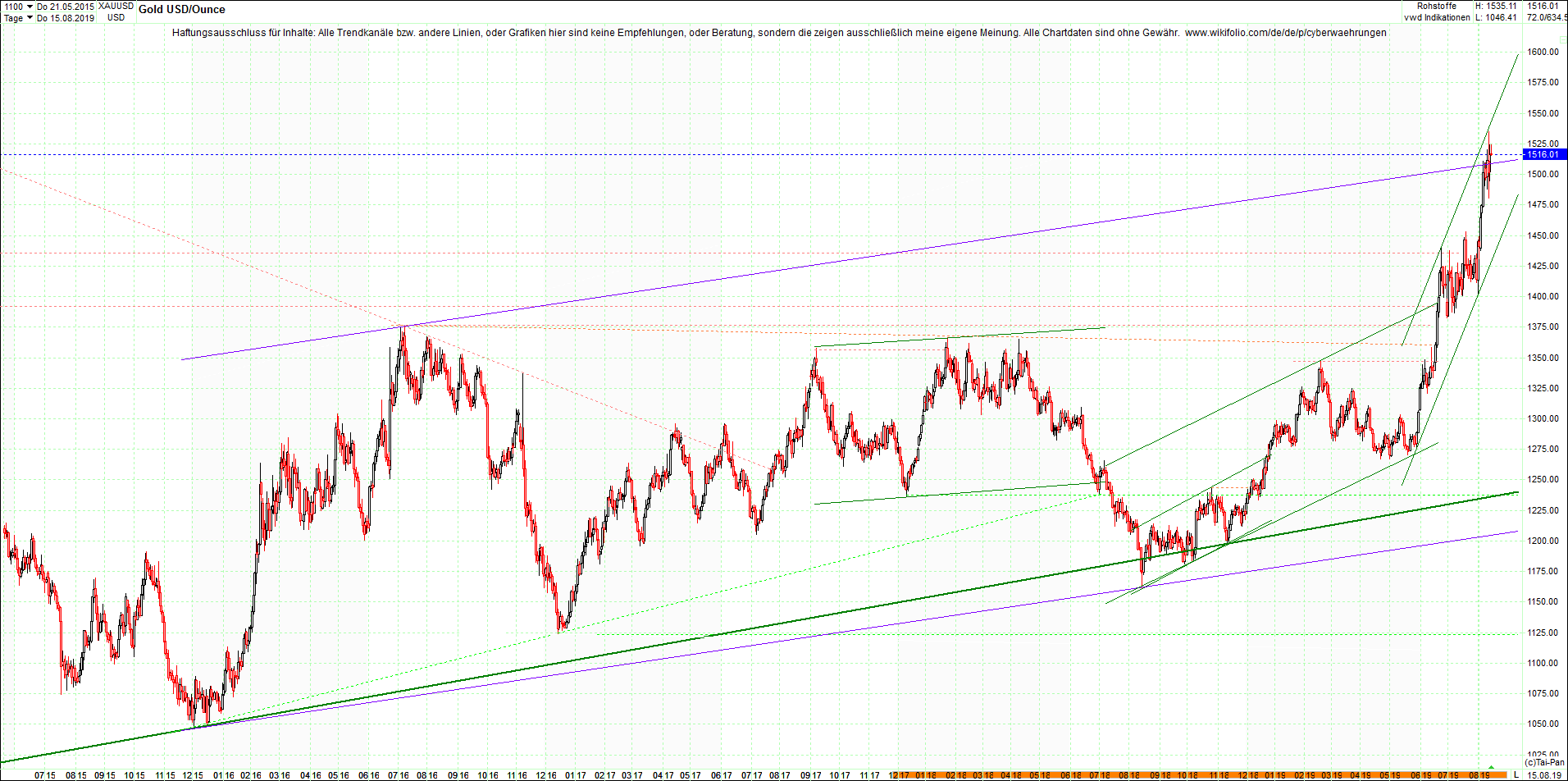 gold_chart_heute_nachmittag.png