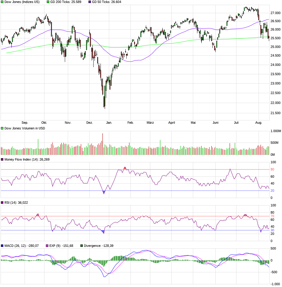 chart_year_dowjonesindustrialaverage.png