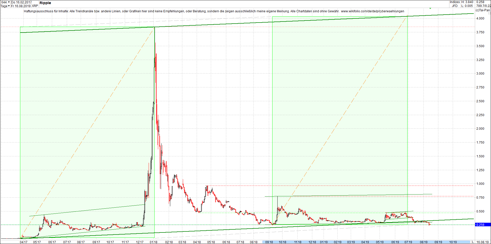 ripple_-_xrp_chart_von_heute_morgen.png