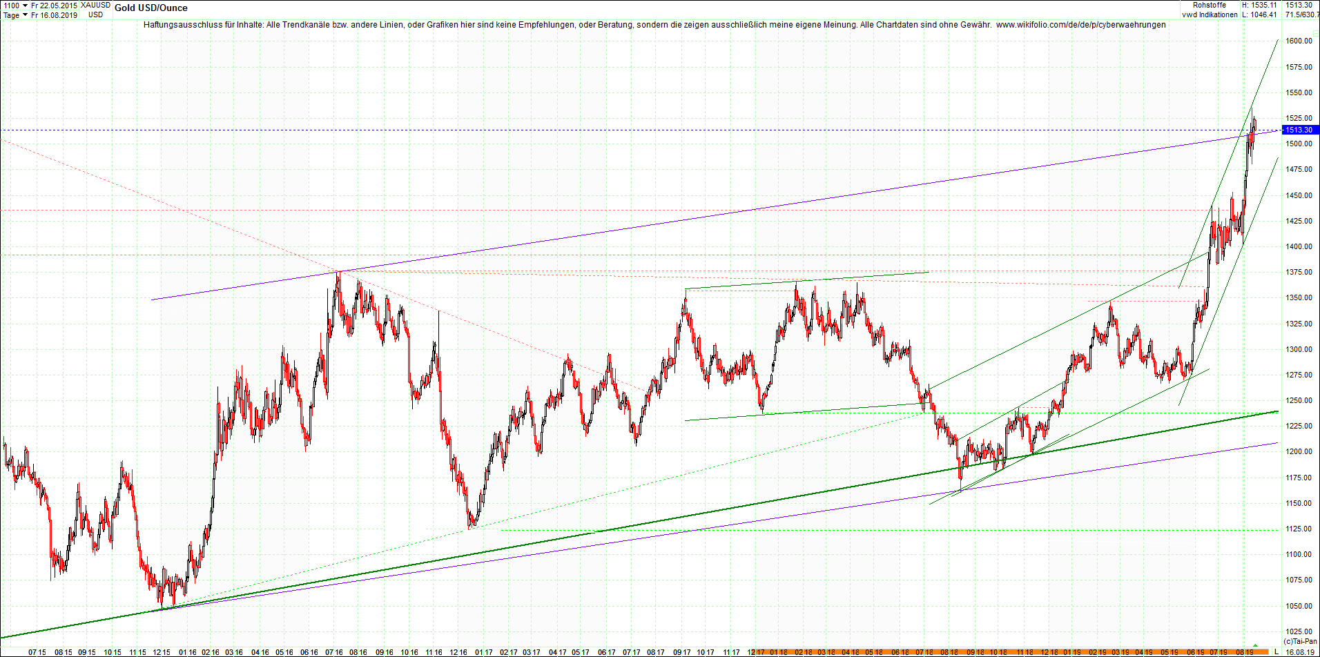 gold_chart_heute_mittag.png