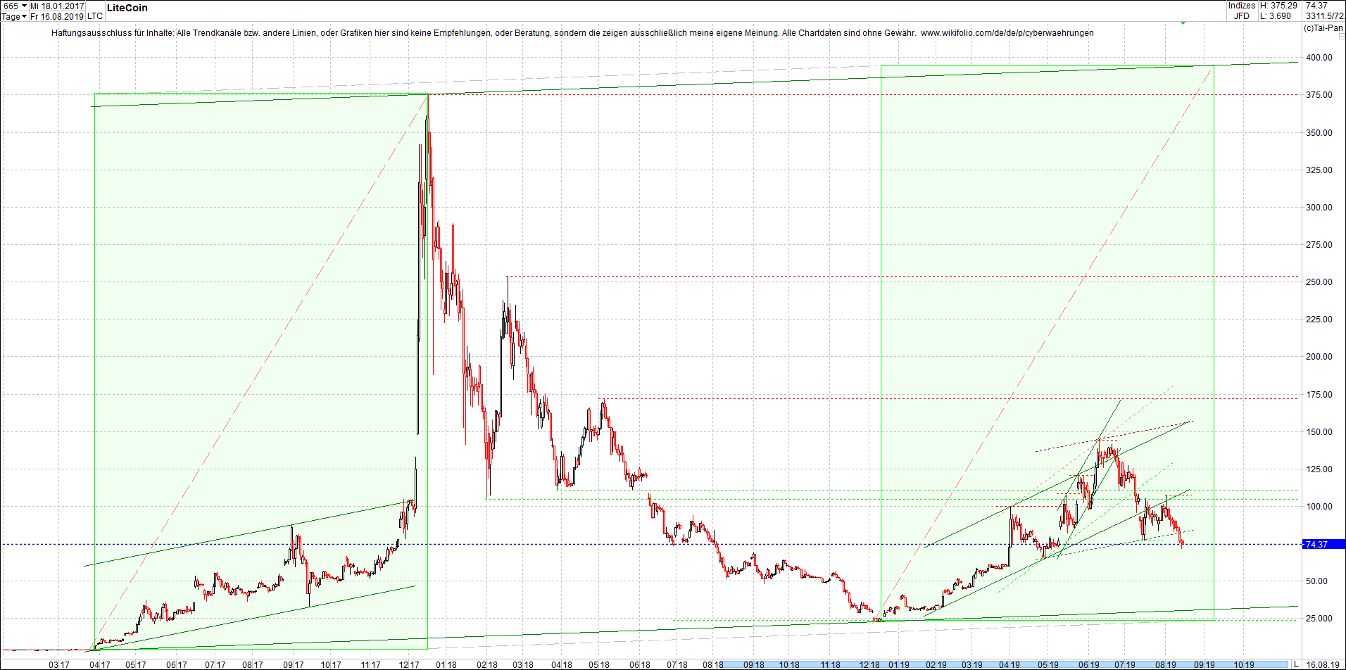 litecoin_(ltc)_chart_heute_mittag.png