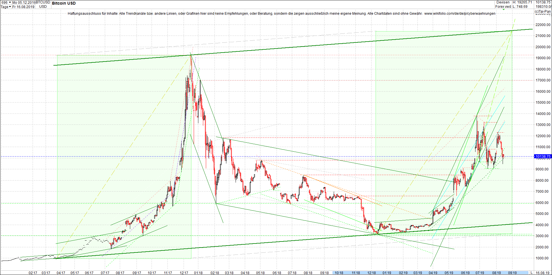 bitcoin_(btc)_chart_heute_nachmittag.png