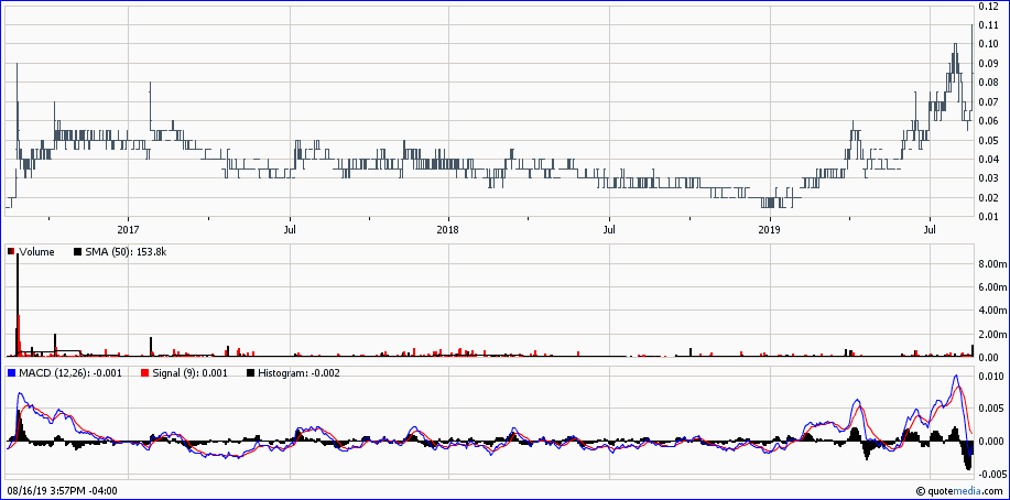 2019-08-16-stans-energy-3-jahres-chart.png