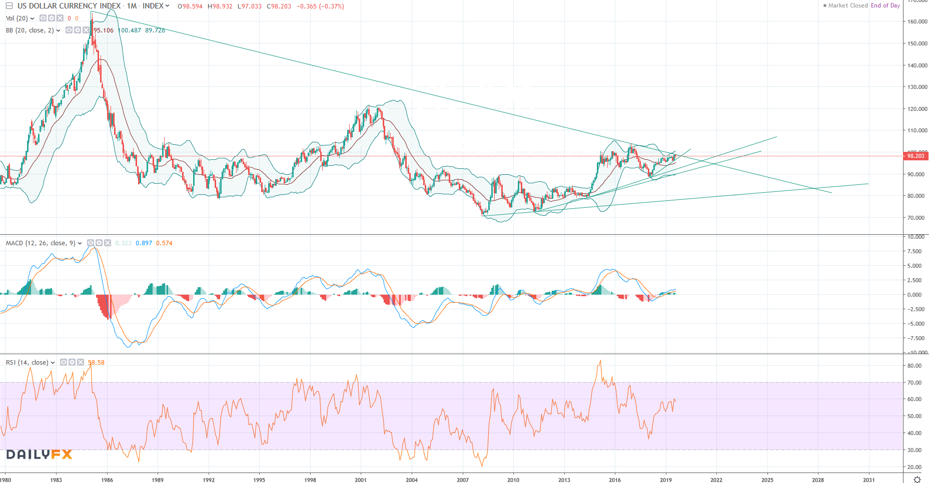 usd_index.png
