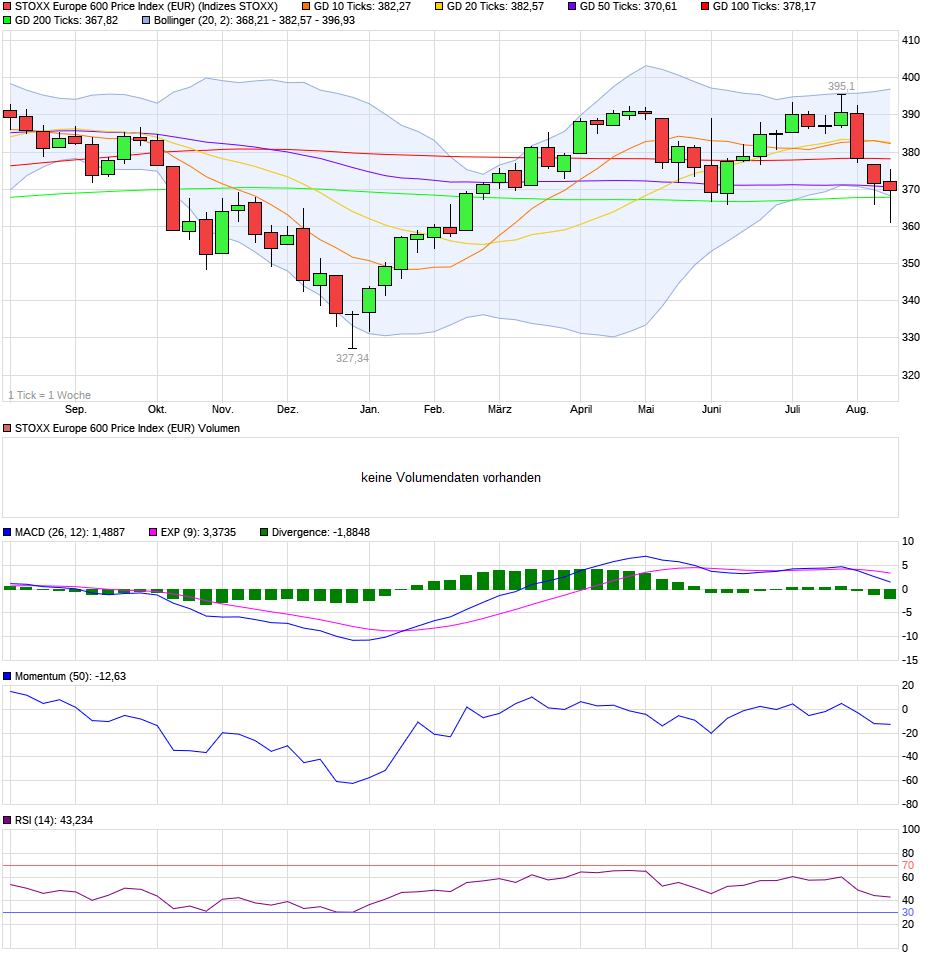 chart_year_stoxxeurope600priceindexeur.png