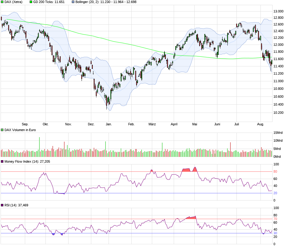 chart_year_dax.png