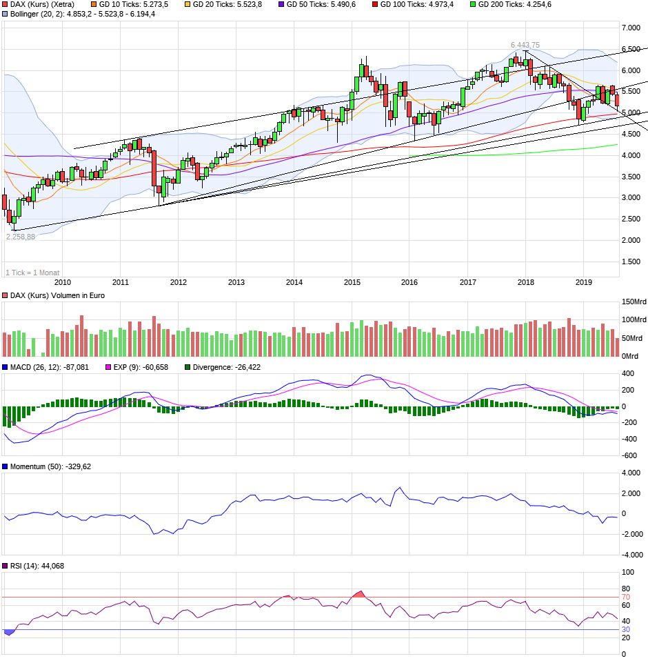 chart_10years_daxkurs.png