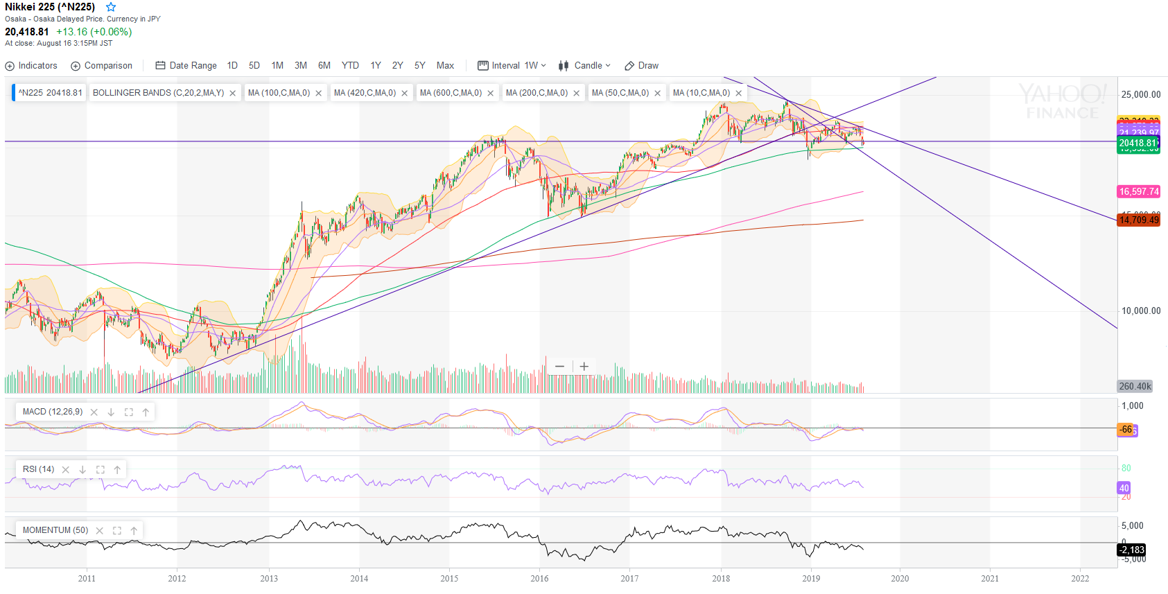 nikkei.png