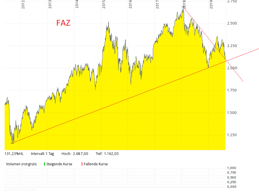 faz.png