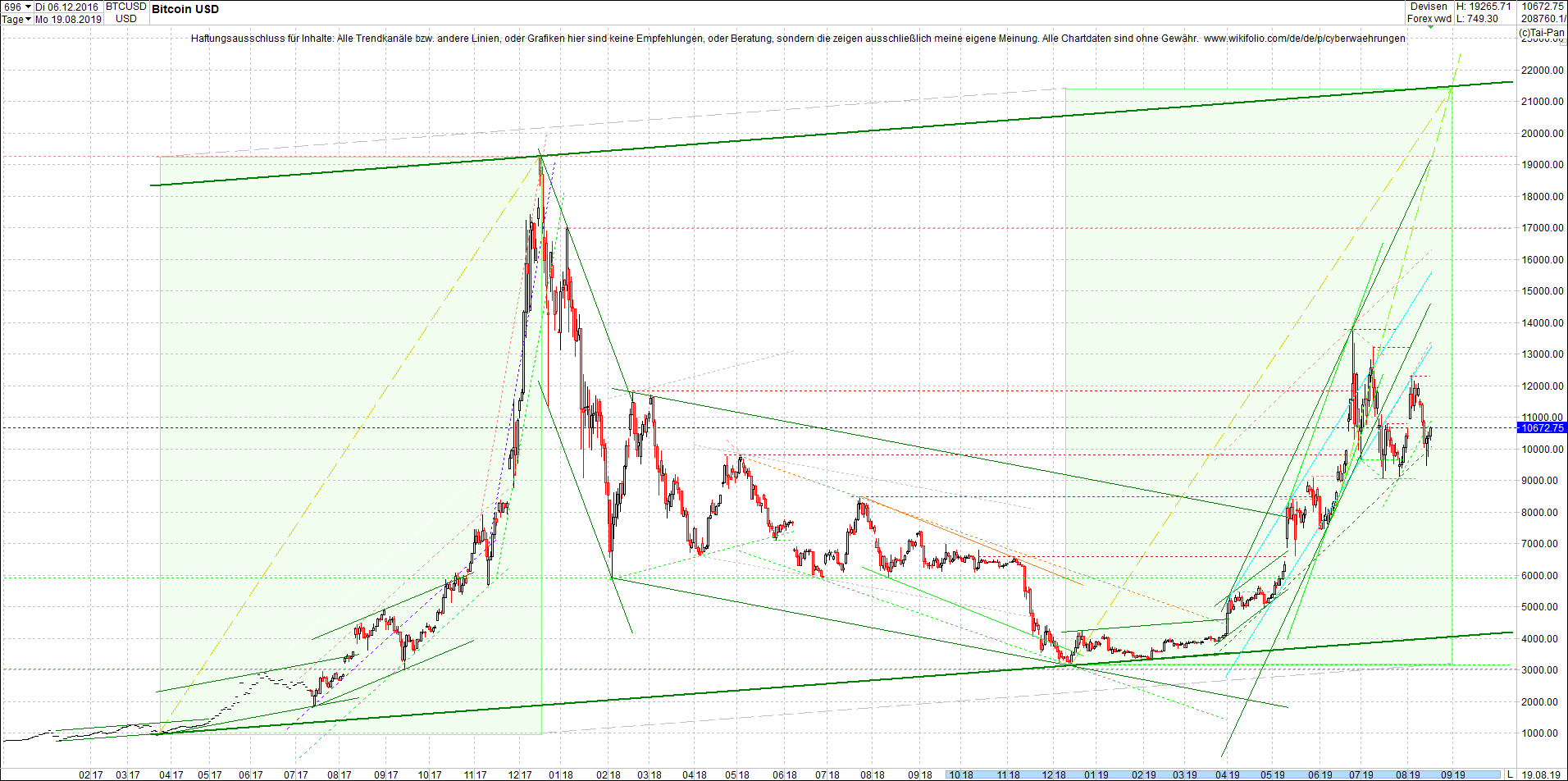 bitcoin_chart_vormittag.png