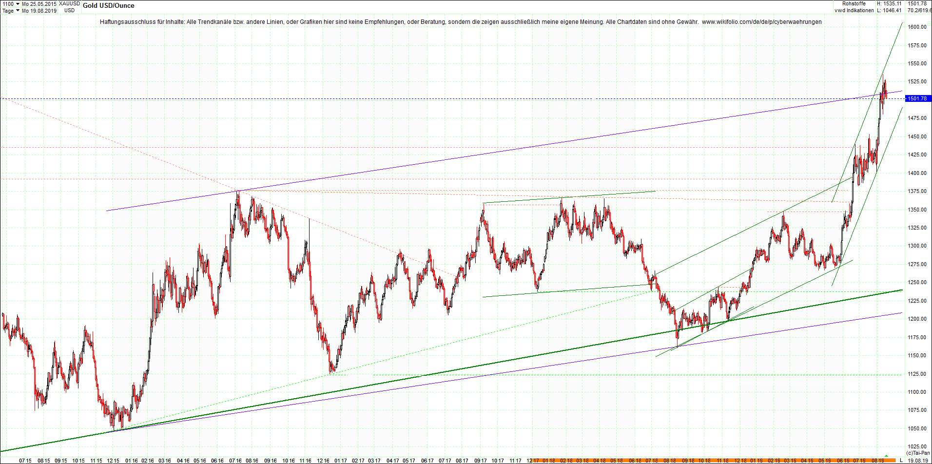 gold_chart_heute_nachmittag.png