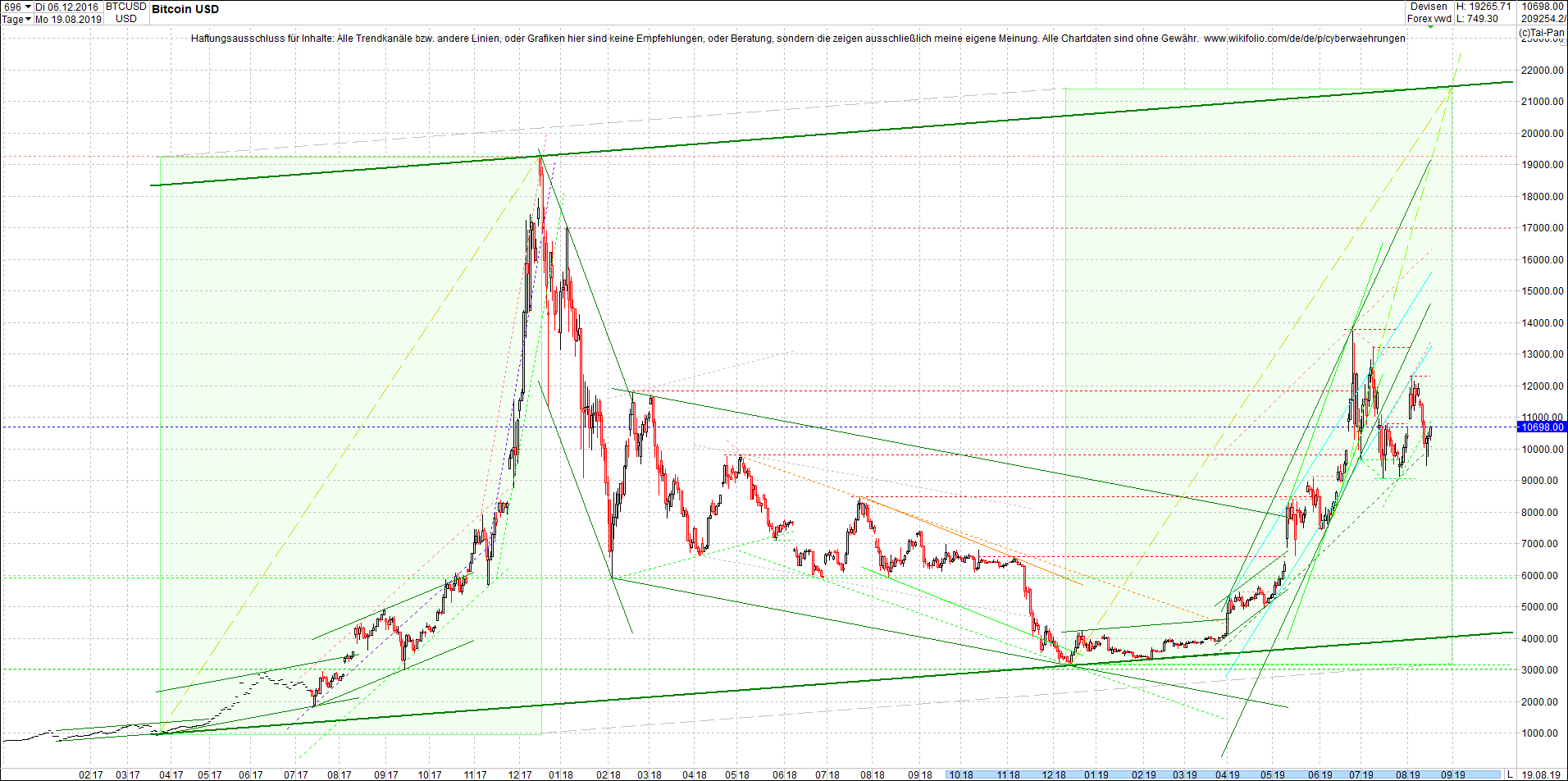 bitcoin_chart_heute_abend.png