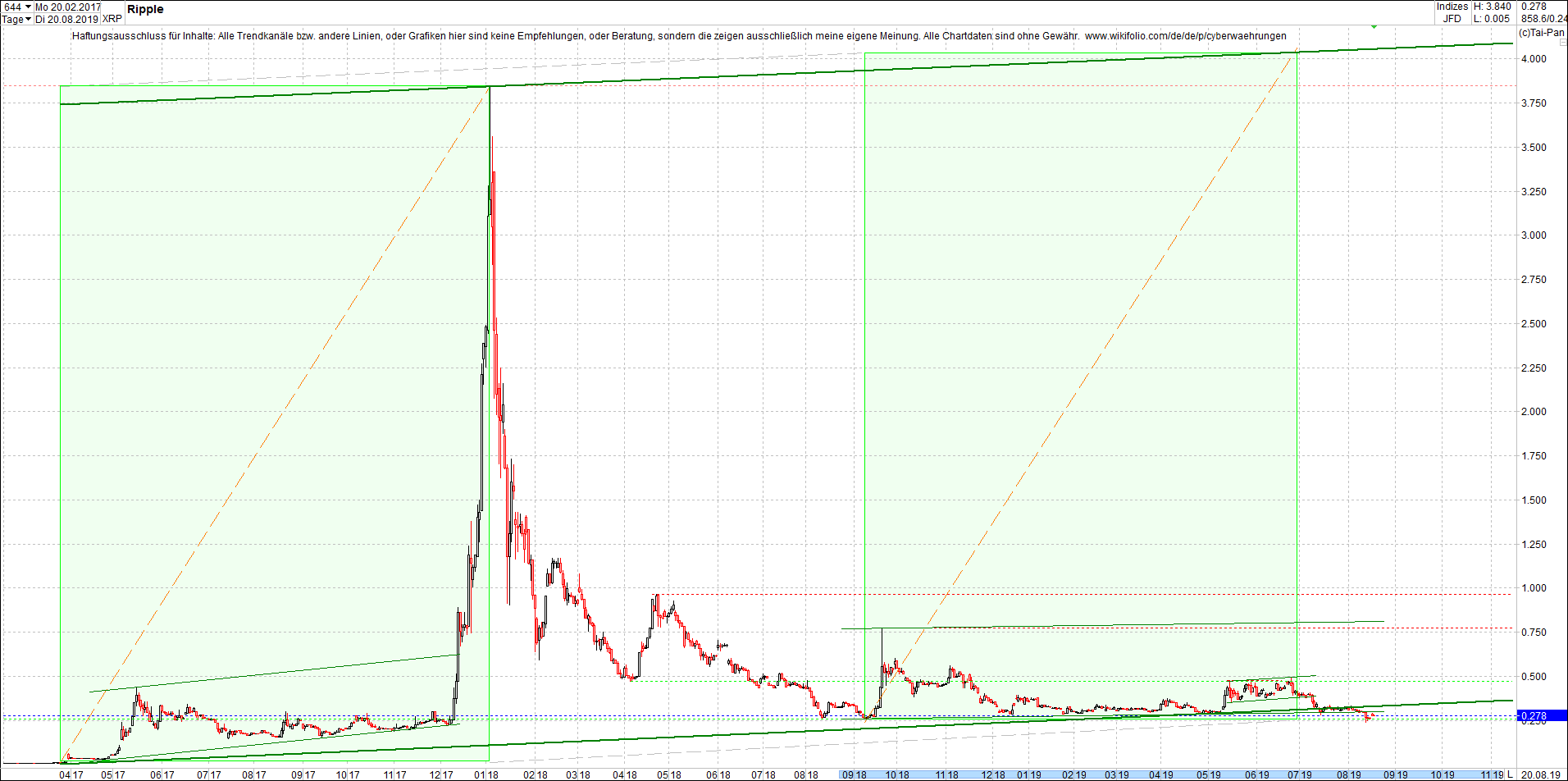 ripple_-_xrp_chart_von_heute_morgen.png