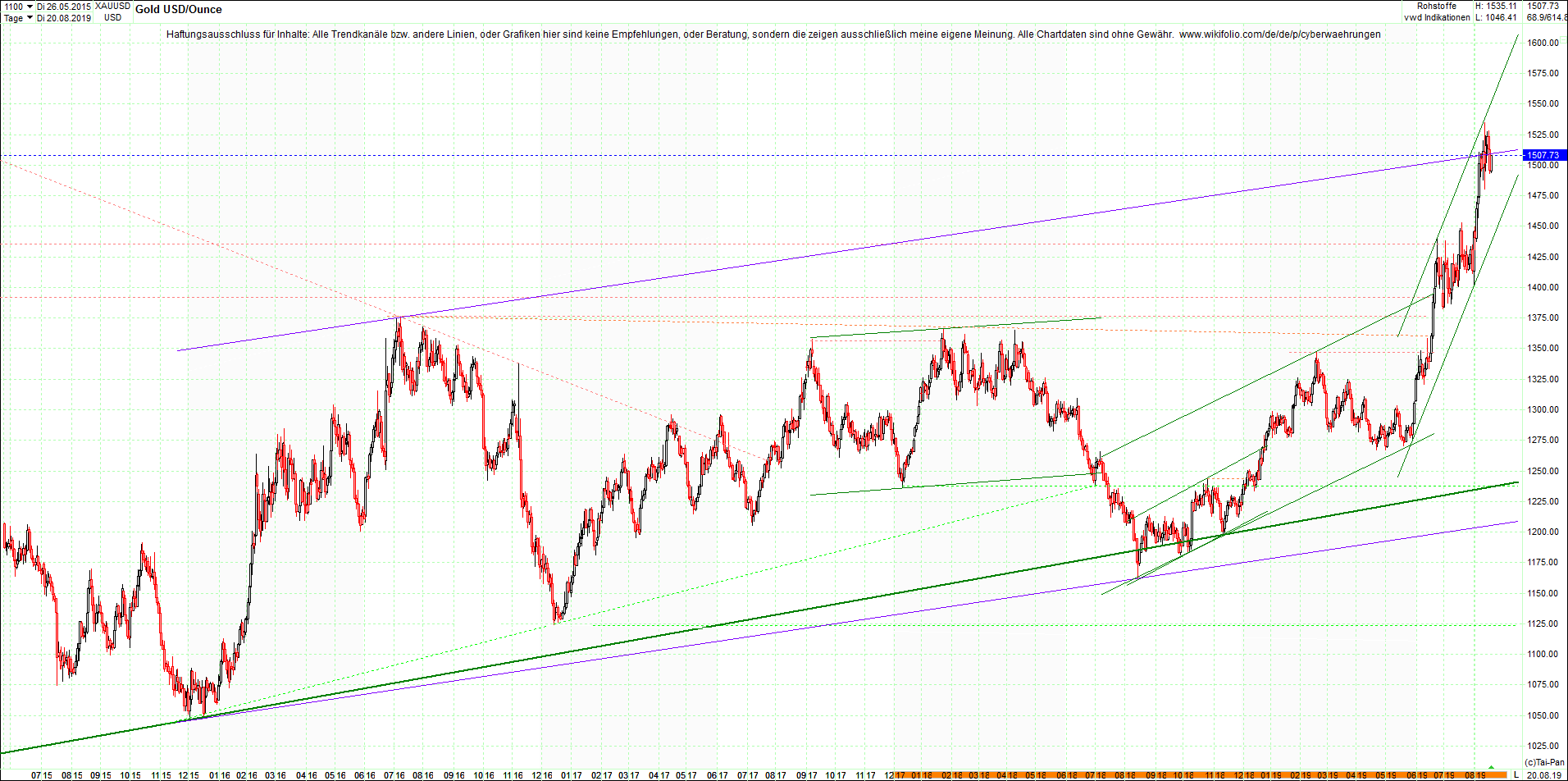 gold_chart_heute_mittag.png