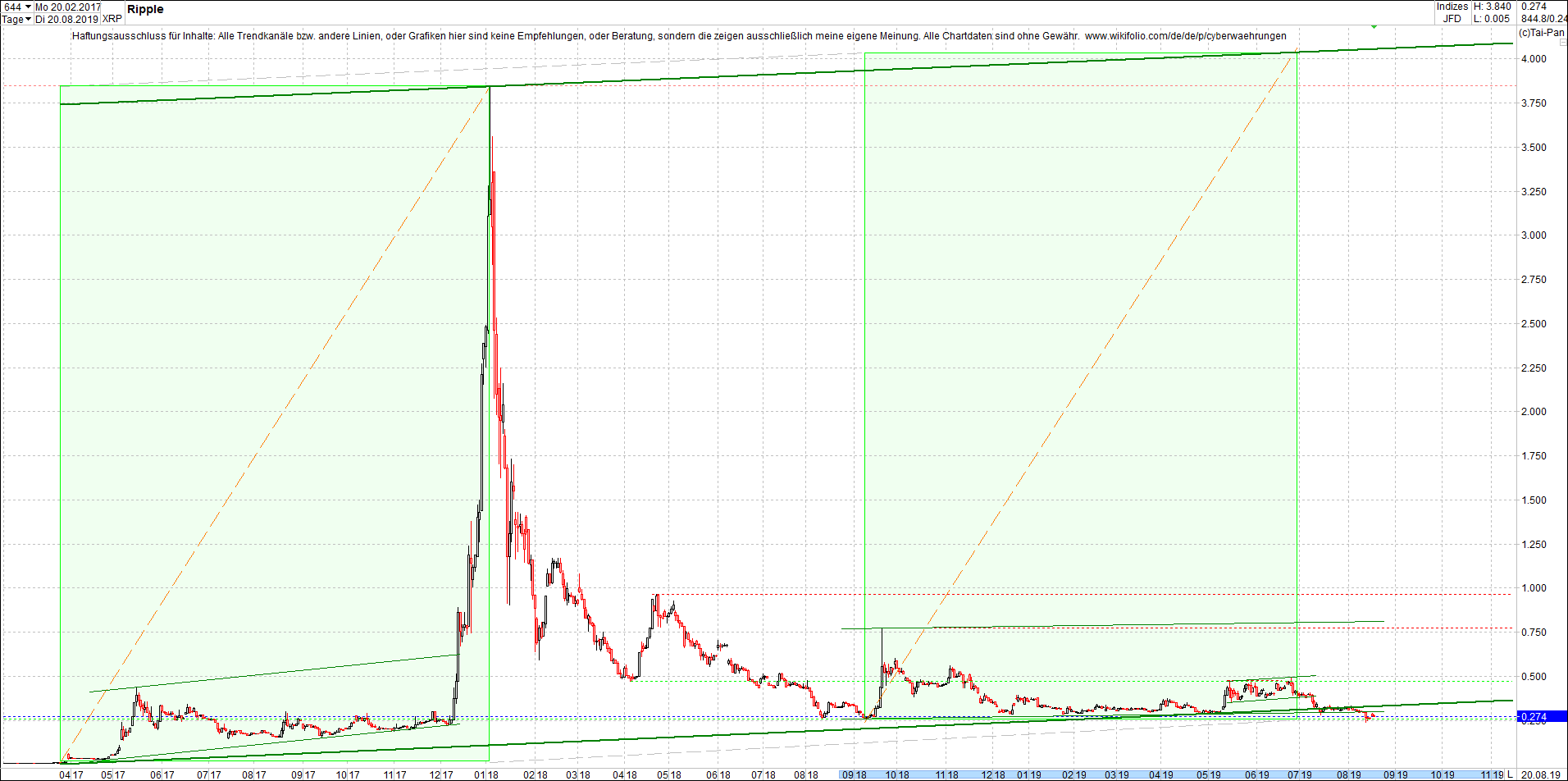 ripple_(xrp)_chart_am_mittag.png