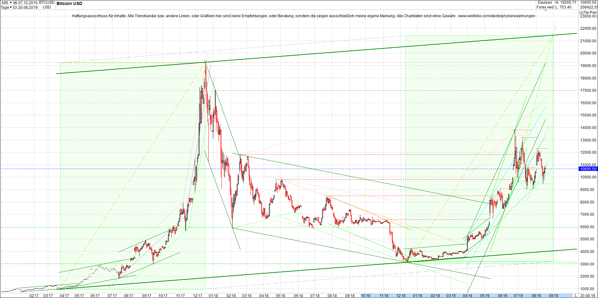 bitcoin_(btc)_chart_heute_mittag.png