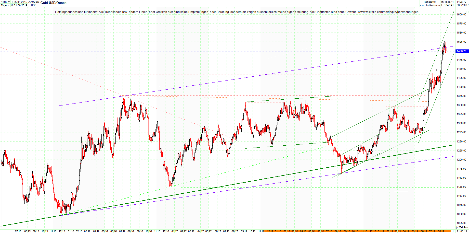 gold_chart_von_heute_morgen.png