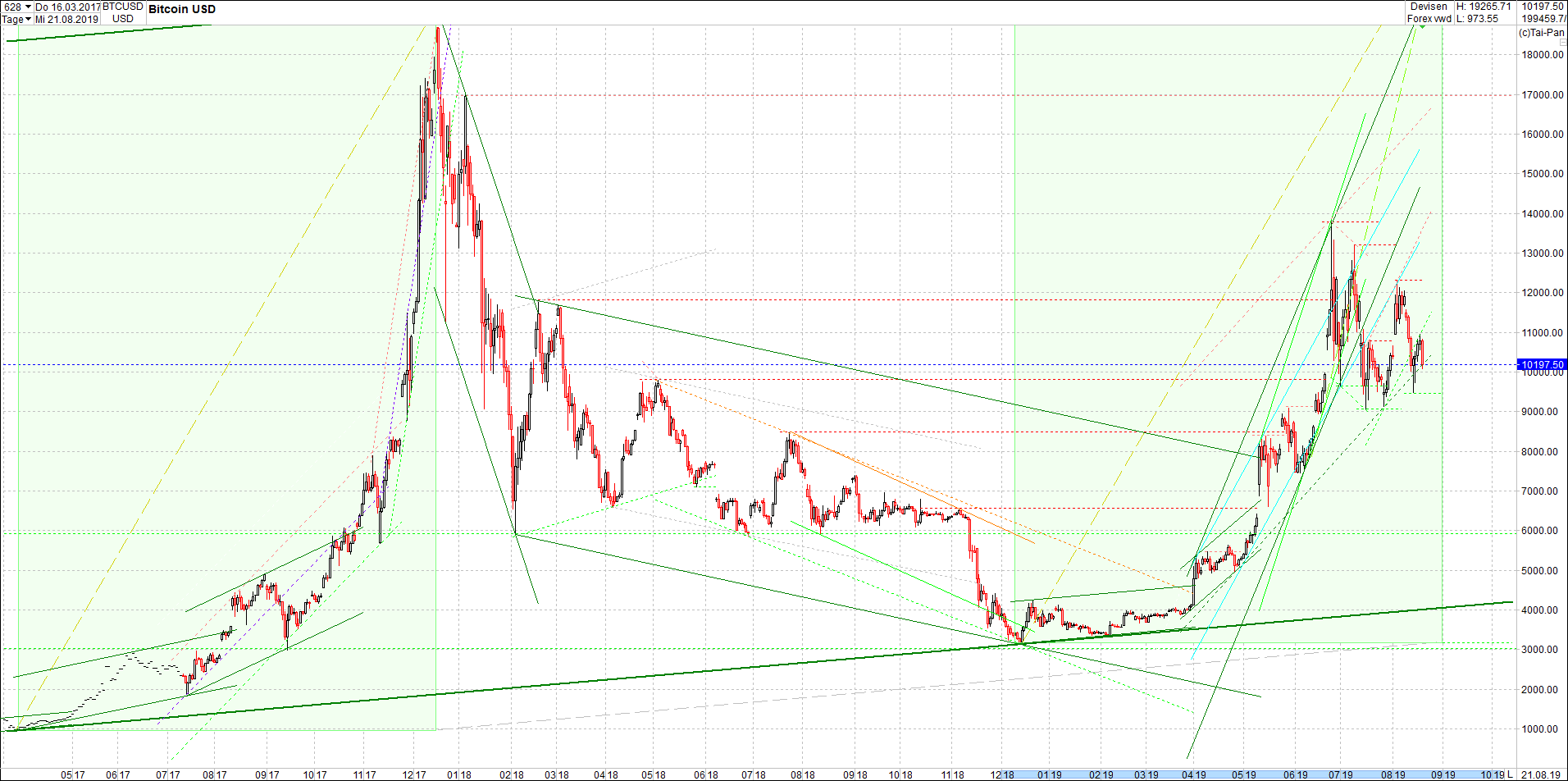 bitcoin_chart_vormittag.png