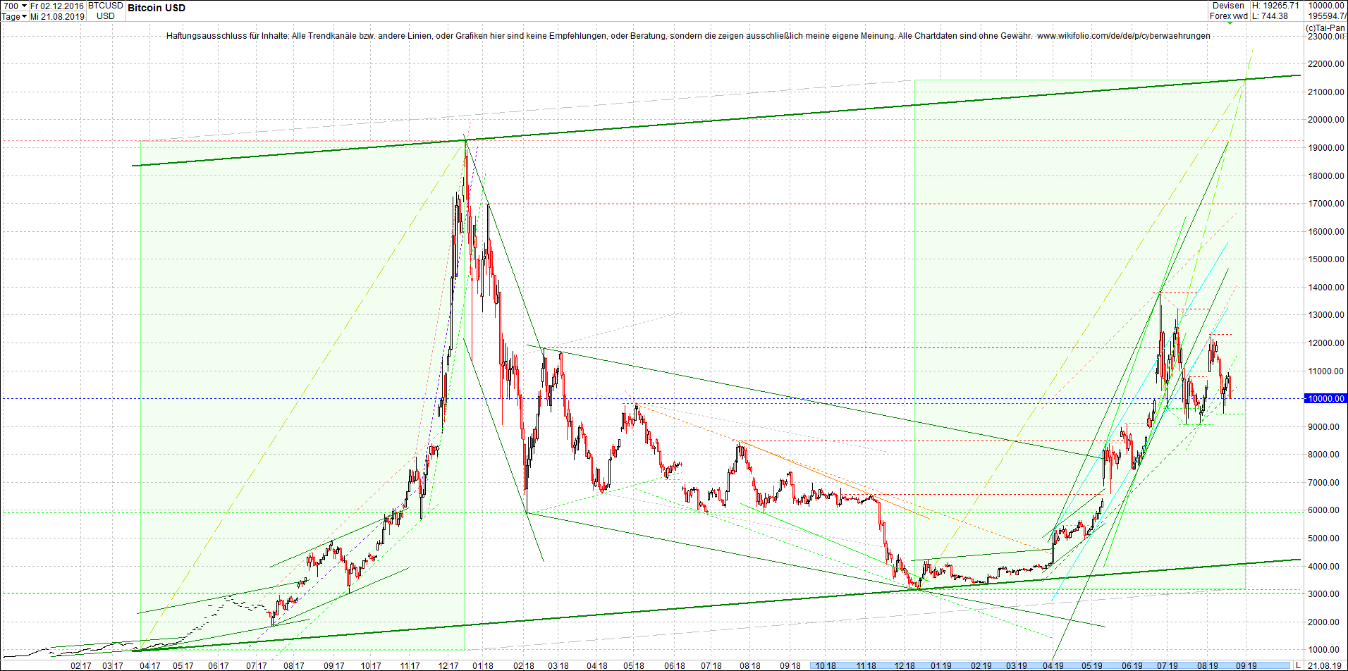 bitcoin_chart_heute_abend.png