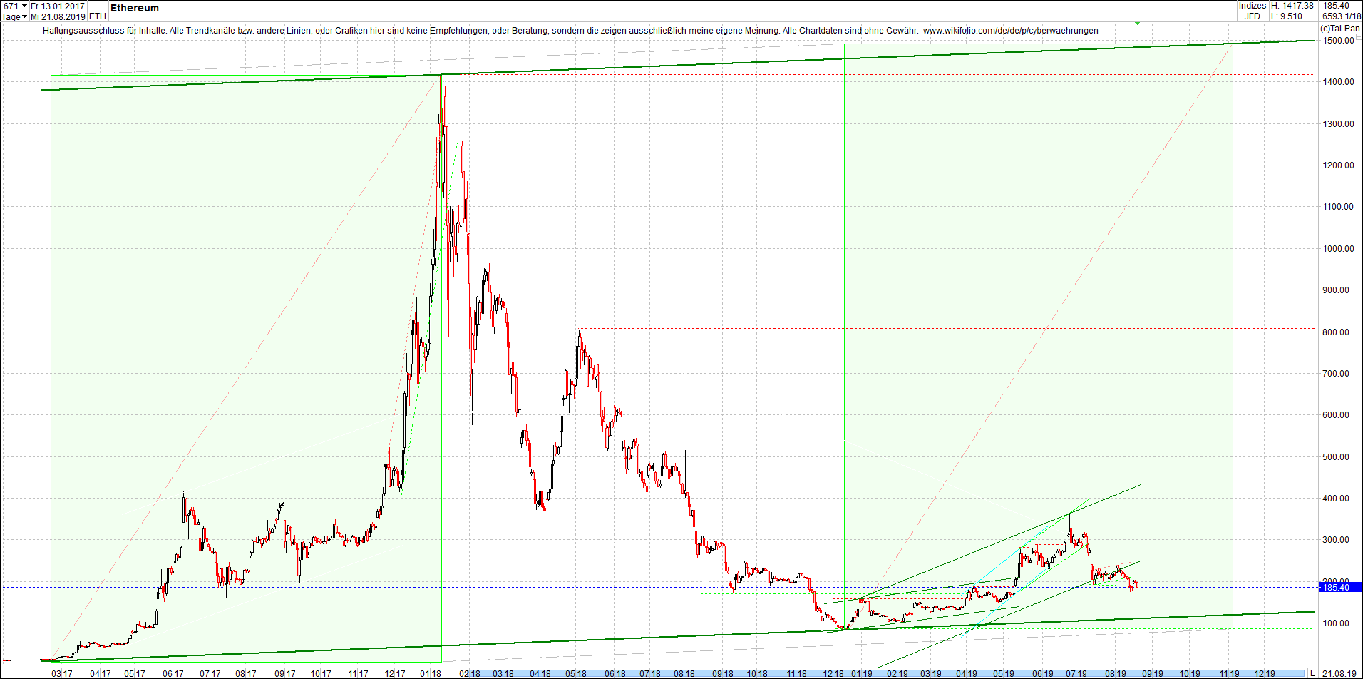 ethereum_chart_heute_abend.png