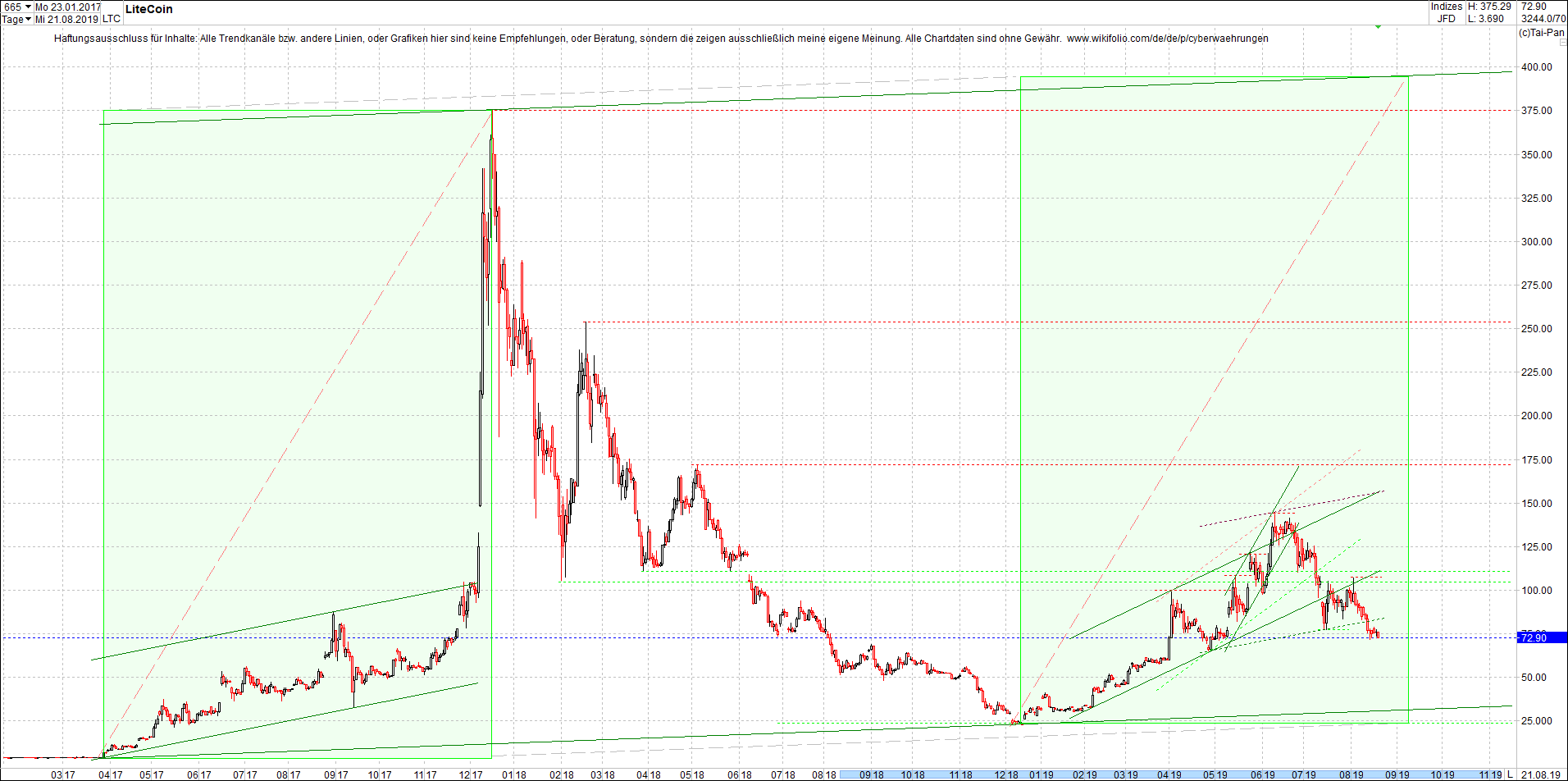 litecoin_(ltc)_chart_heute_abend.png