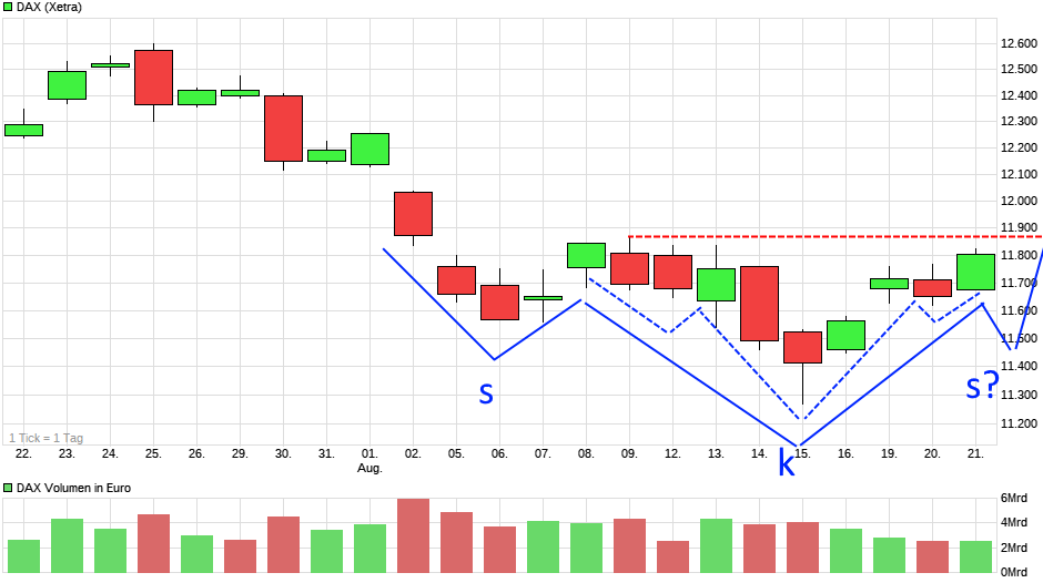 chart_month_dax.png