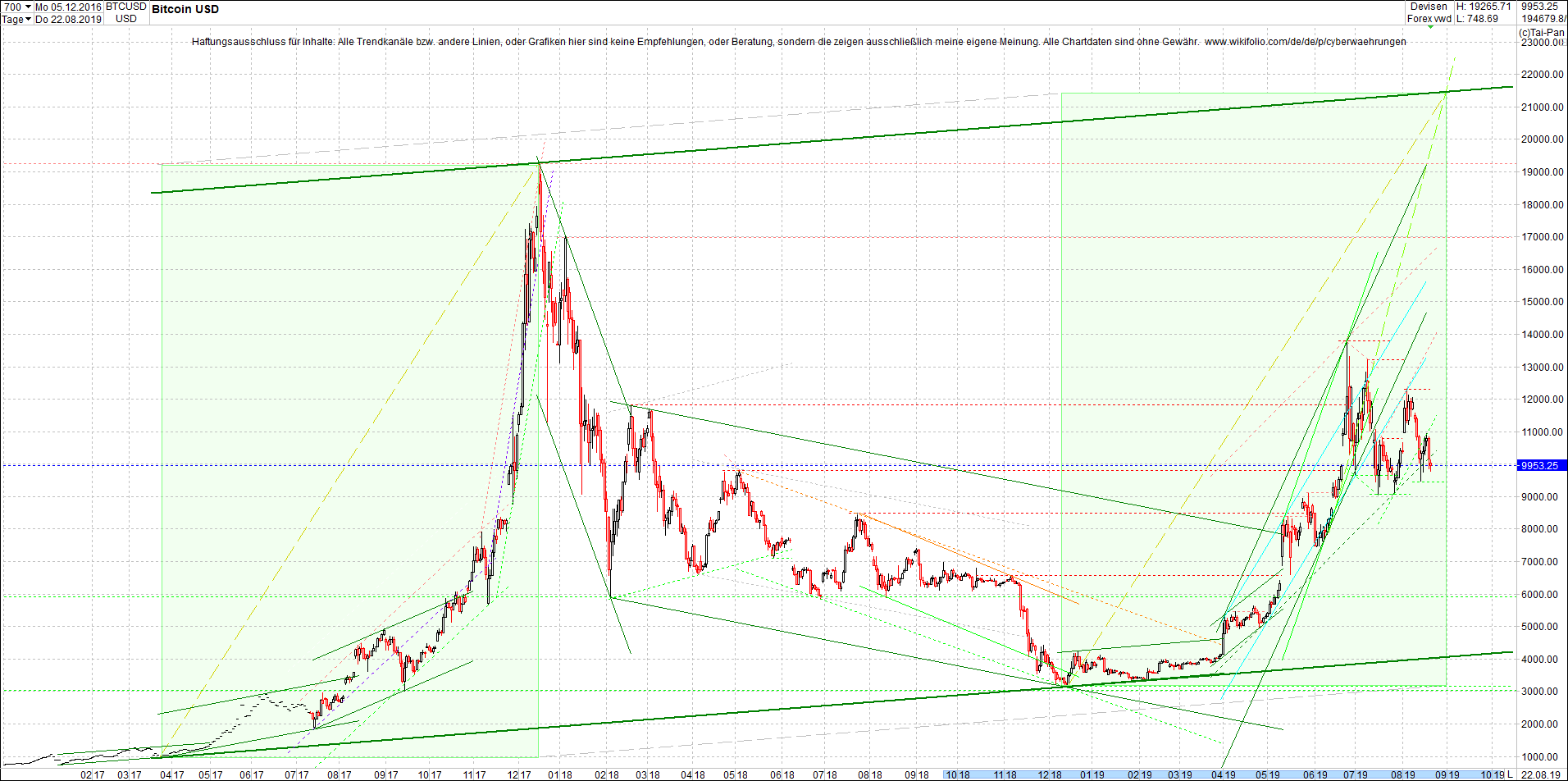 bitcoin_chart_heute_morgen.png