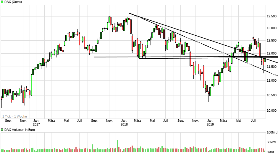 chart_3years_dax.png