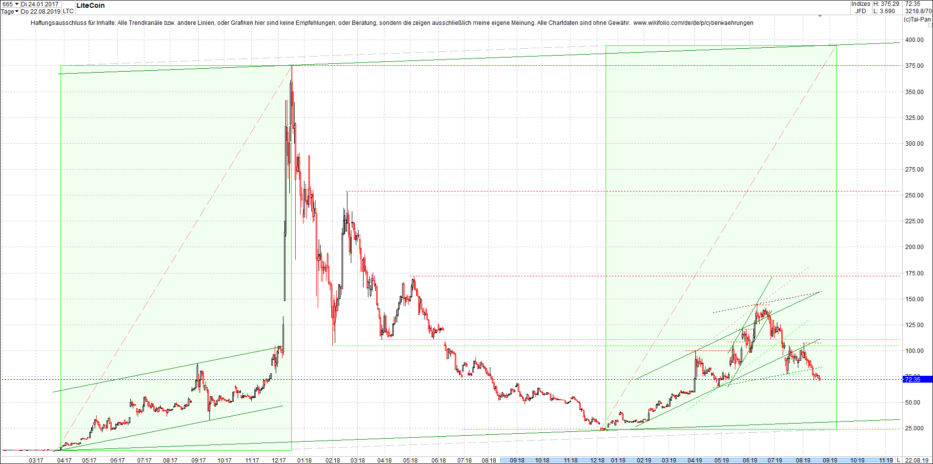 litecoin_(ltc)_chart_heute_morgen.png