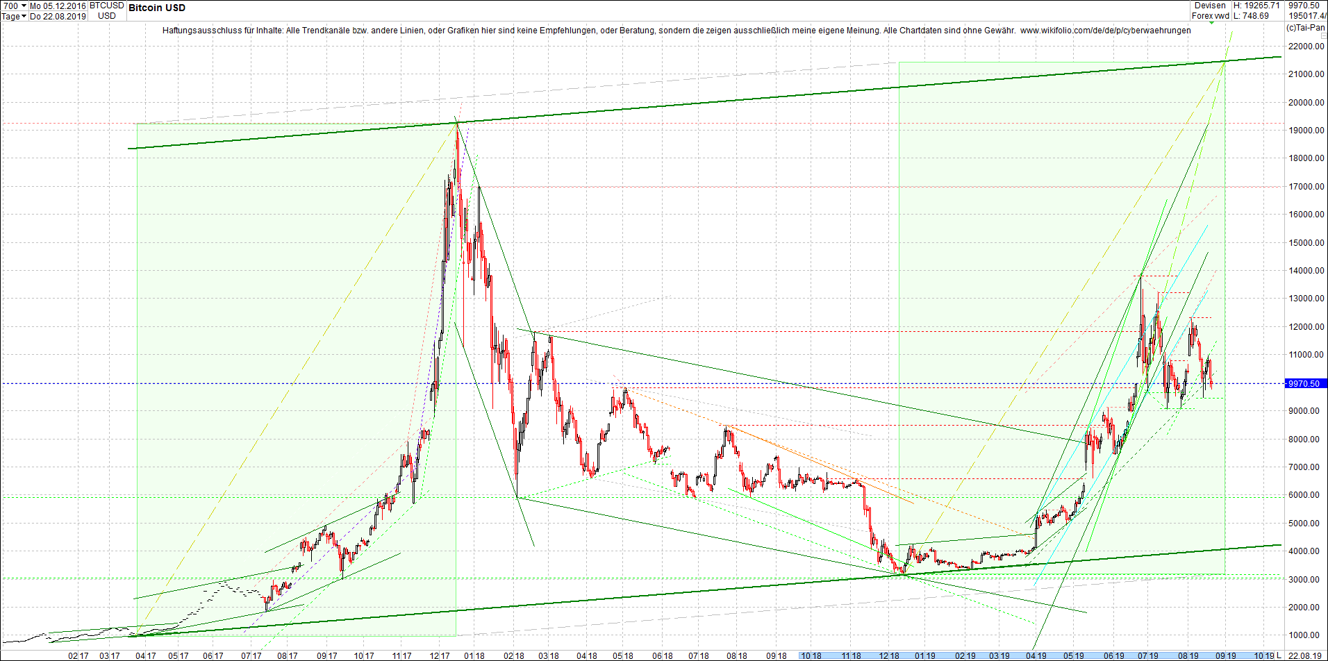 bitcoin_chart_vormittag.png