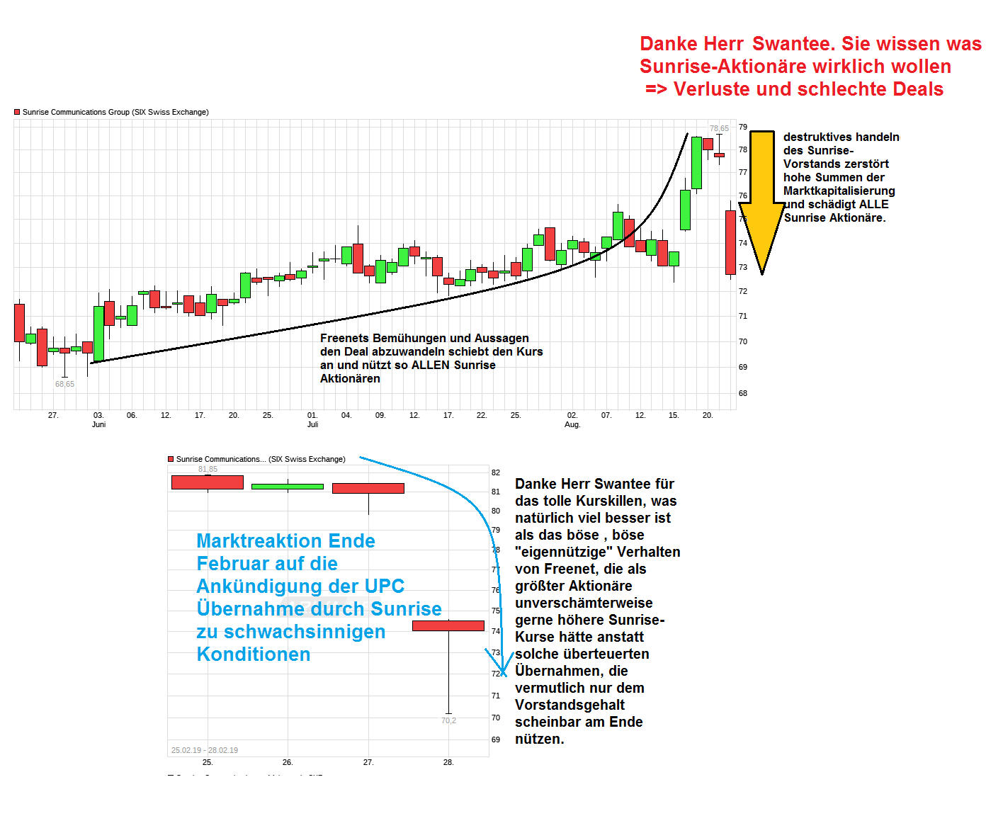 chart_quarter_sunrisecommunicationsgroup.png