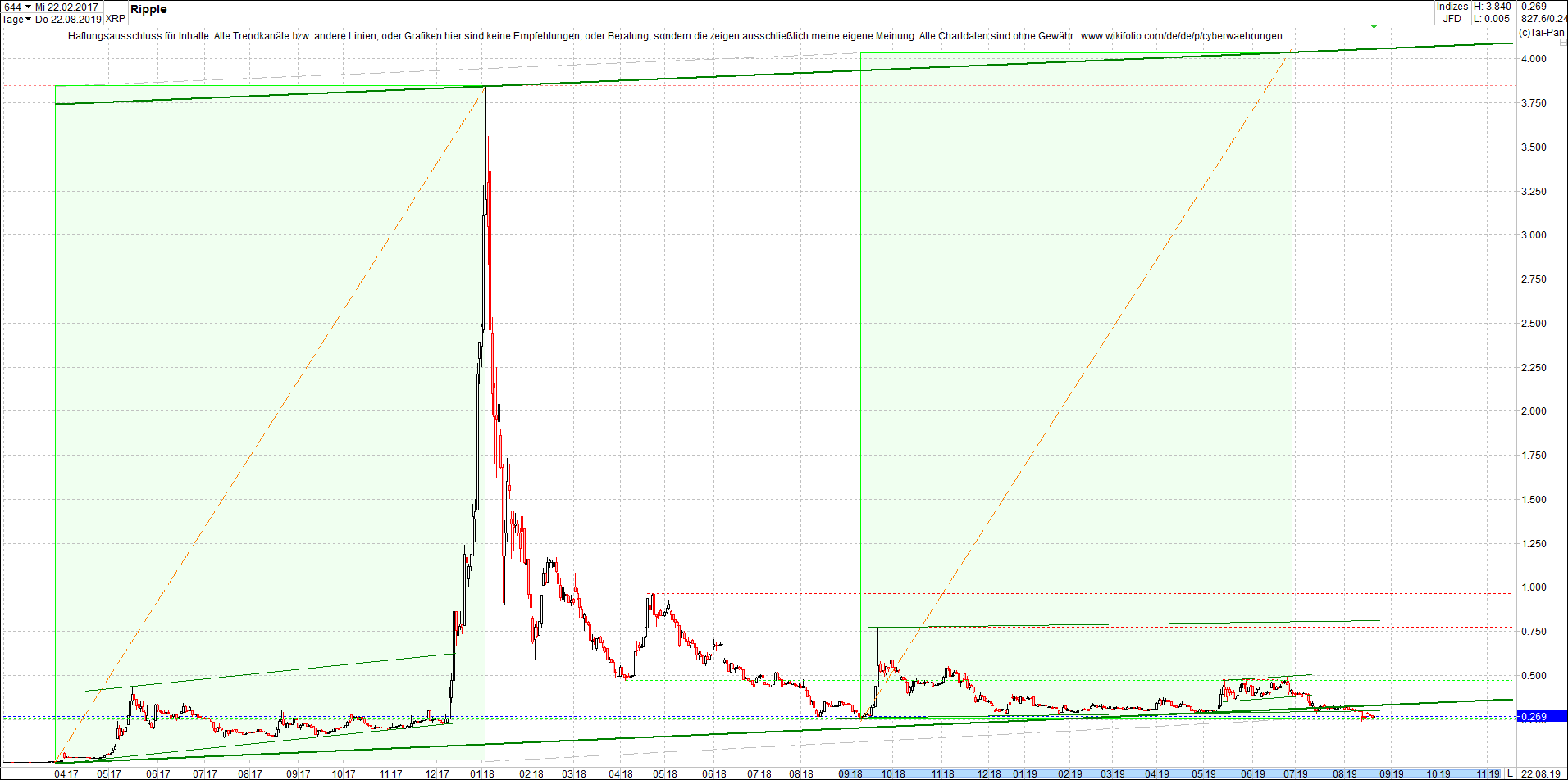 ripple_(xrp)_chart_heute_abend.png