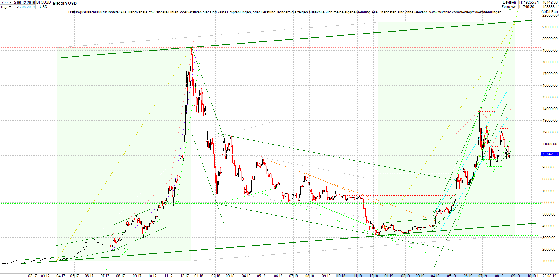 bitcoin_chart_heute_morgen.png