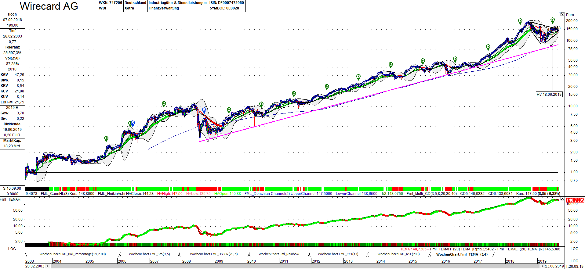 wirecard_230819_weekly.png