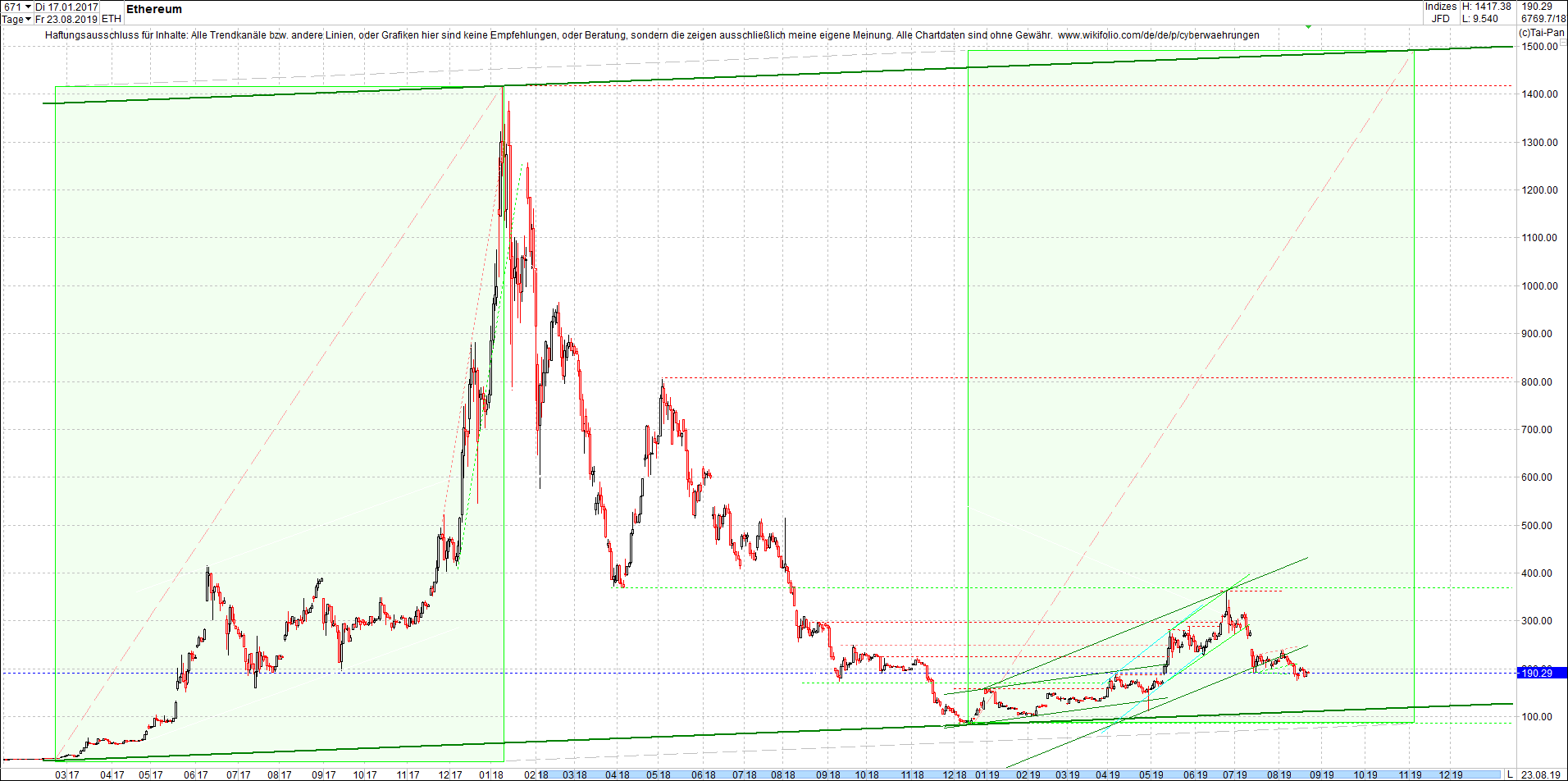 ethereum_chart_heute_mittag.png