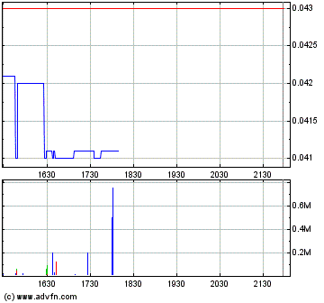 chart.gif