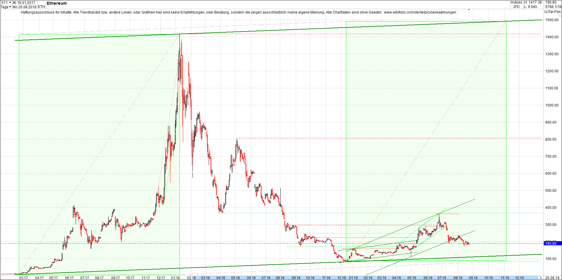 ethereum_chart_heute_morgen.png