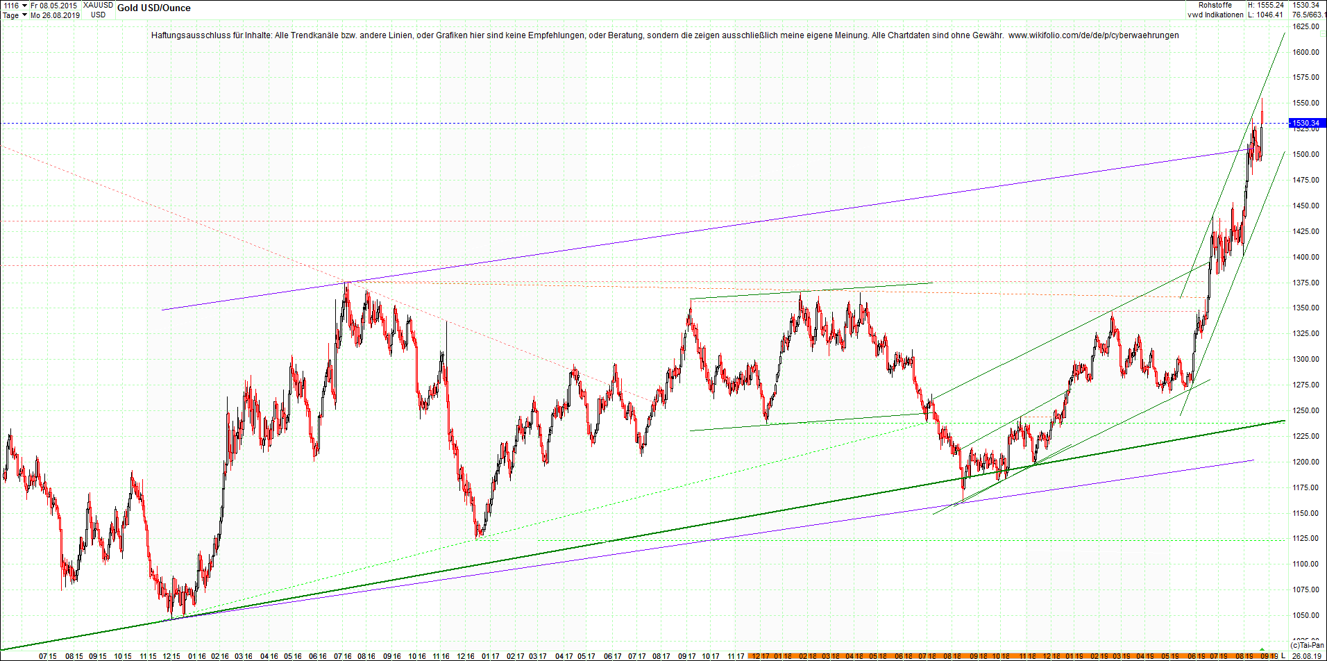 gold_chart_heute_mittag.png