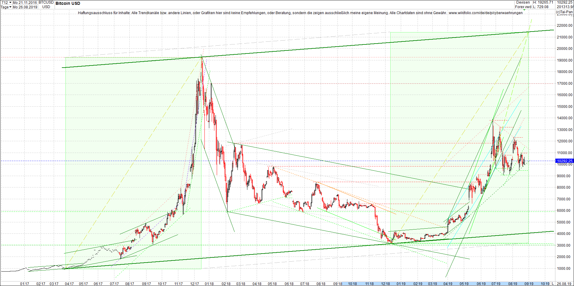 bitcoin_(btc)_chart_heute_nachmittag.png