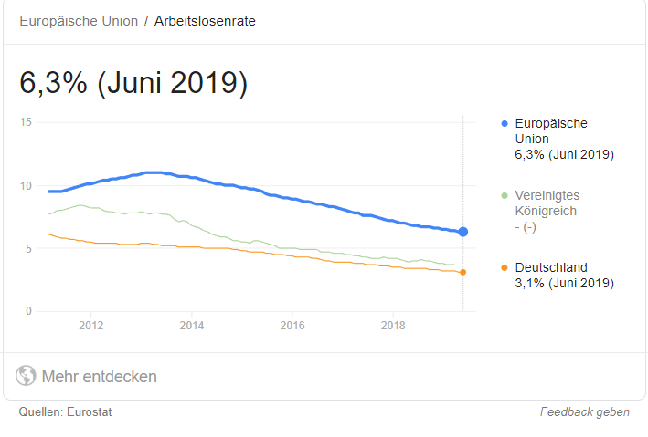 arbeitslosenrate.png