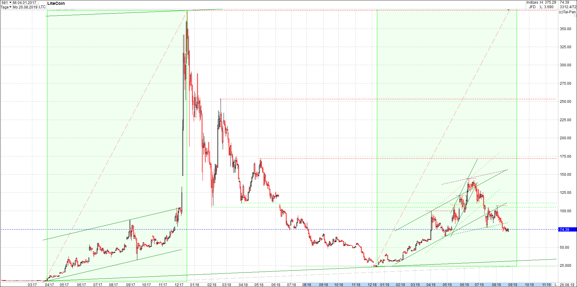 litecoin_(ltc)_chart_heute_abend.png