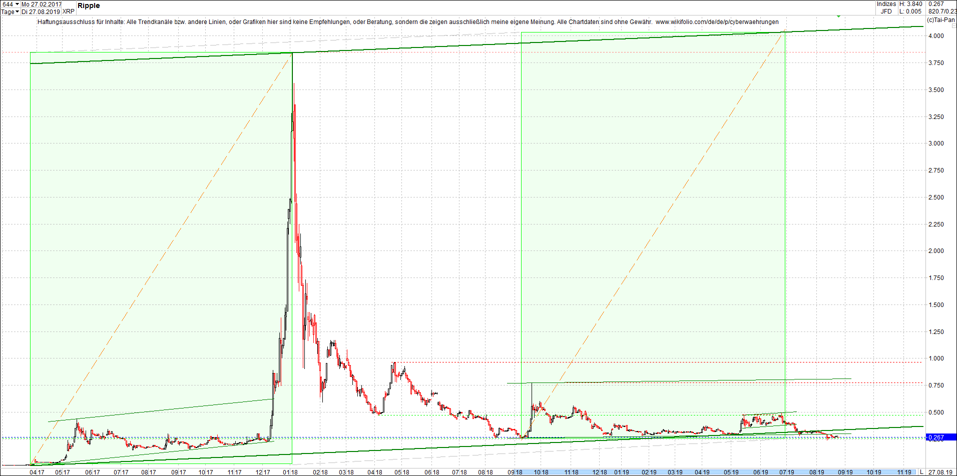 ripple_-_xrp_chart_von_heute_morgen.png