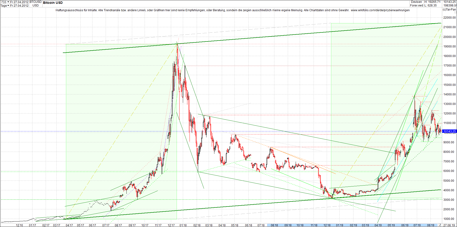 bitcoin_chart_vormittag.png